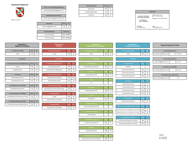Organigramm der Gemeinde Fuldabrück