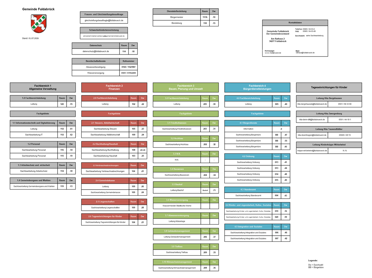 Organigramm der Gemeinde Fuldabrück
