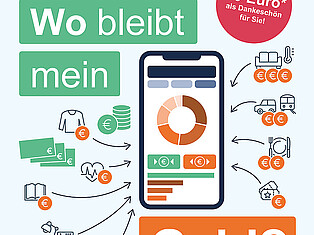 Plakat "Machen Sie mit bei den Laufenden Wirtschaftsrechnungen!" Wo bleibt mein Geld?