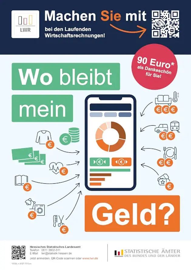 Plakat "Machen Sie mit bei den Laufenden Wirtschaftsrechnungen!" Wo bleibt mein Geld?